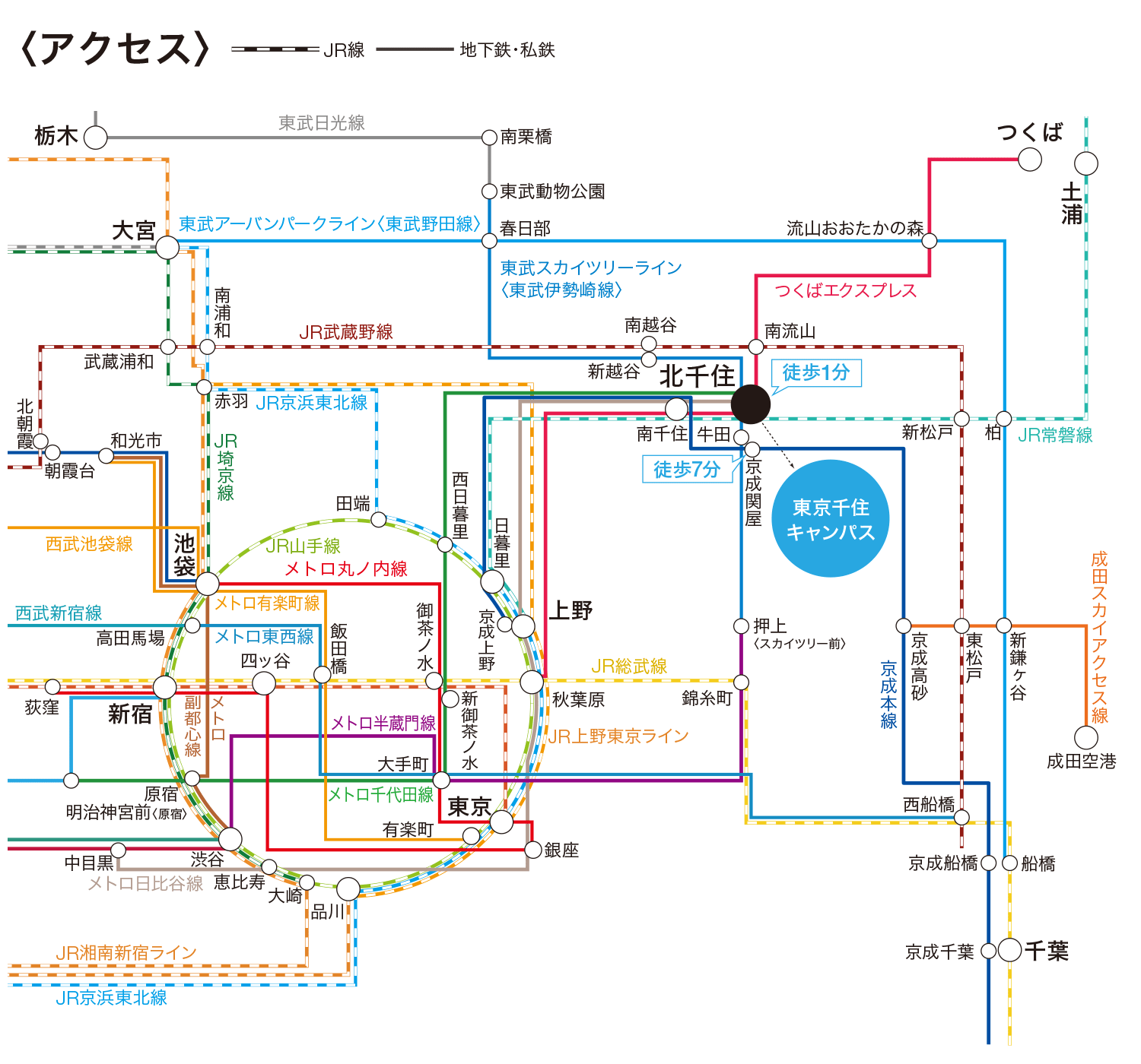 北千住駅までの交通
